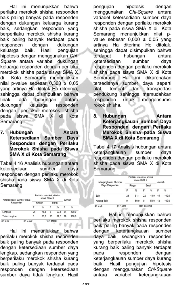 Tabel 4.16 Analisis hubungan antara  ketersediaan  sumber  daya  responden dengan perilaku merokok  shisha  pada  siswa  SMA  X  di  Kota  Semarang 
