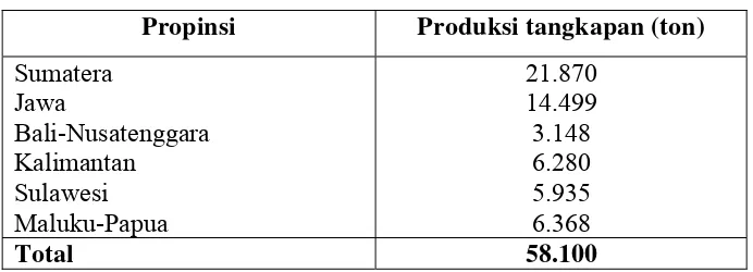 Tabel 2. Produksi perikanan cucut di Indonesia tahun 2003 (DKP 2005) 