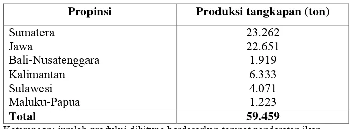 Tabel 3. Produksi perikanan pari di Indonesia tahun 2003 (DKP 2005) 
