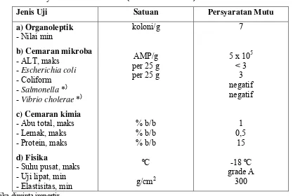 Tabel 4  Syarat mutu surimi beku (SNI 01-2693-1992) 