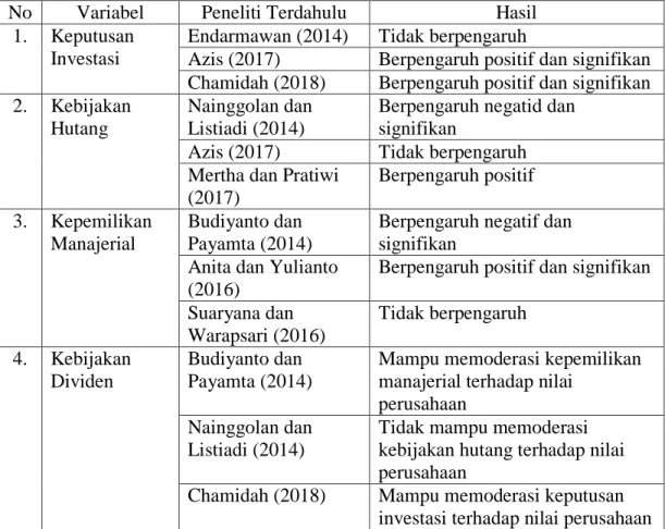 Tabel 1.2  Research Gap 