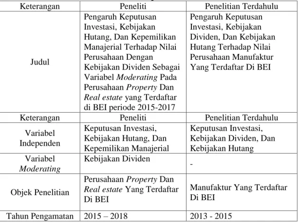 Tabel 1.3  Perbedaan penelitian 