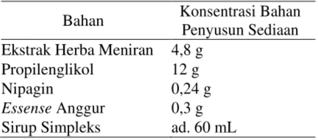 Tabel 1. Formula Sirup Herba Meniran  Bahan  Konsentrasi Bahan 