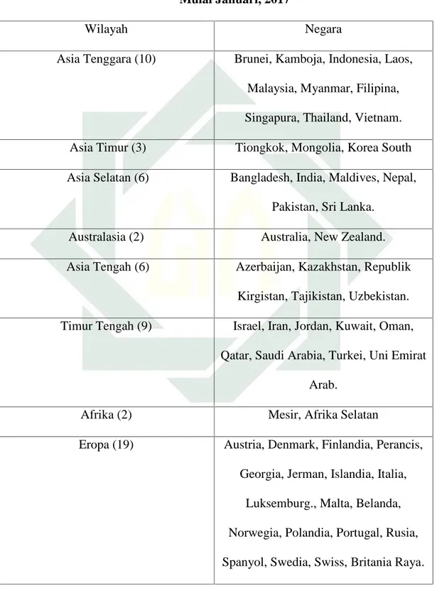 Tabel 4.2 Negara Anggota AIIB
