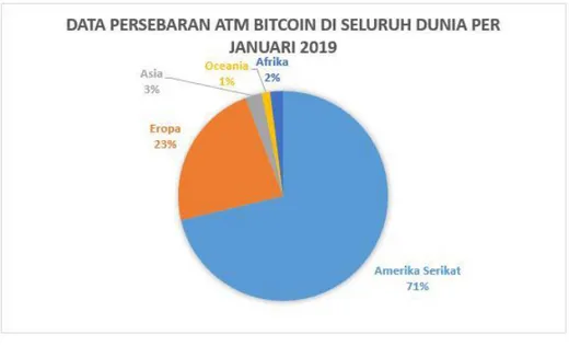 Gambar 1. Data Persebaran ATM Bitcoin di Seluruh Dunia per Januari 2019 