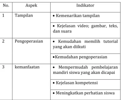 Tabel 3.4 Kisi-Kisi Angket Tanggapan Guru Biologi 