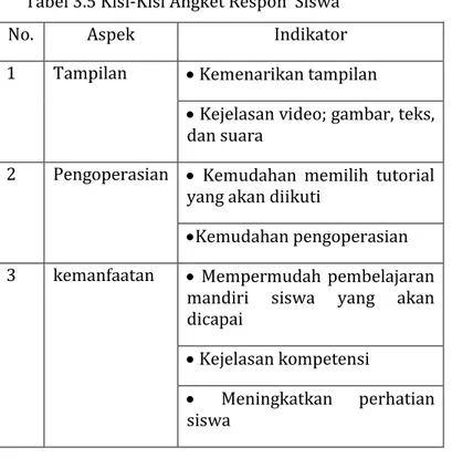 Tabel 3.5 Kisi-Kisi Angket Respon  Siswa 