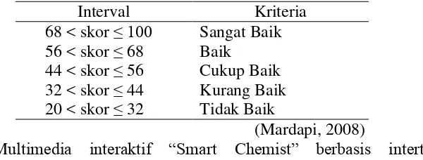 Tabel 3.4 Kriteria Tanggapan Siswa terhadap Multimedia Interaktif “Smart Chemist” berbasis Intertekstual 