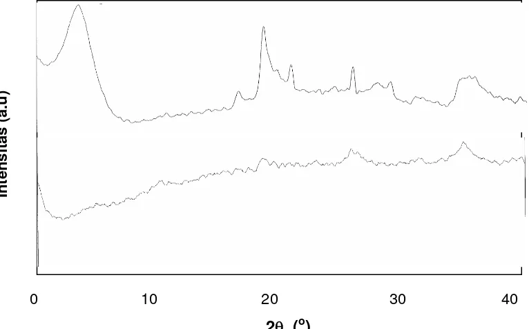 Gambar 1 Difraktogram difraksi sinar-X (a) Na-montmorilonit dan (b) komposit oksida besi-montmorillonit 