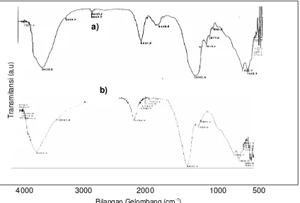 Tabel 1 Daerah serapan spektroskopi inframerah untuk Na-montmorilonit dan oksida besi-montmorillonit Bilangan gelombang (cm-1)   