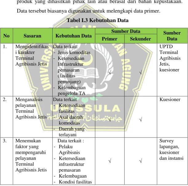 Tabel I.3 Kebutuhan Data 