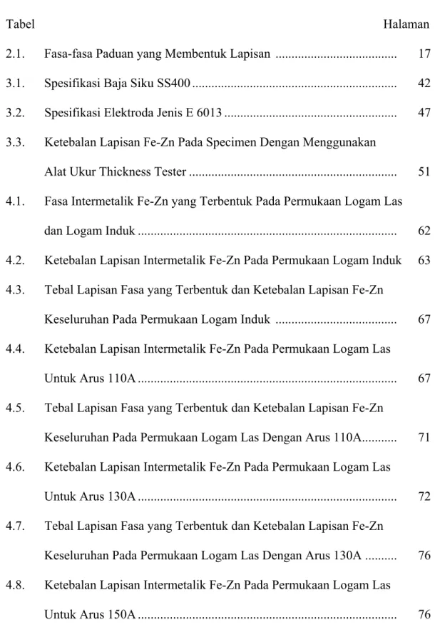 Tabel   Halaman  