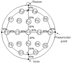 Tabel 1 Tipe-Tipe Gelombang EEG 