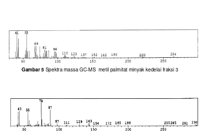 Gambar 5 Spektra massa GC-MS  metil palmitat minyak kedelai fraksi 3 