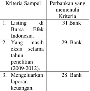 Tabel 1. Sampel Penelitian  Kriteria Sampel  Perbankan yang 