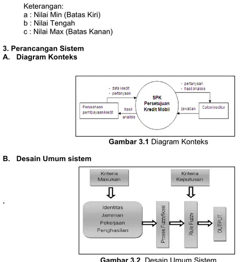 Gambar 3.1 Diagram Konteks  B.   Desain Umum sistem 