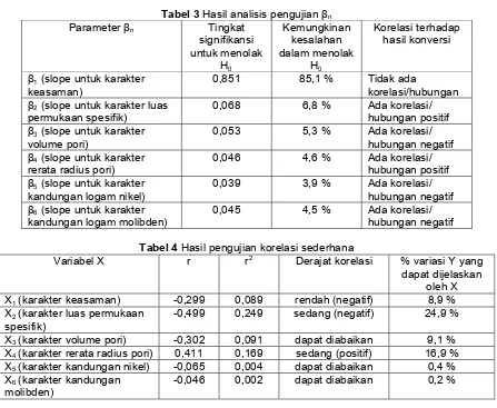 Tabel 3 Hasil analisis pengujian �n 