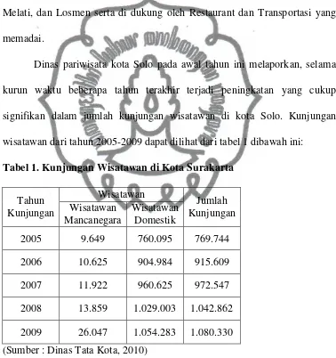 Tabel 1. Kunjungan Wisatawan di Kota Surakarta 