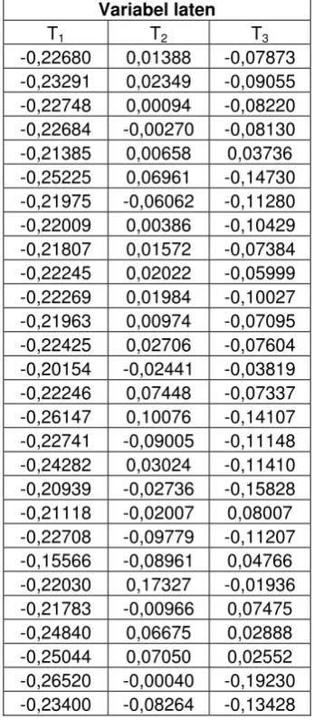 Tabel 5 Hasil perhitungan komponen matrik 