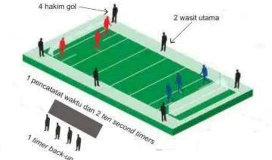 Gambar 2.8 Format officials olahraga Goalball 