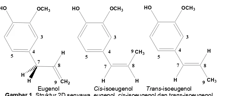 Tabel  1  Konversi reaktan (eugenol, thidrogenasi katalitik. Kondisi reaksi, 10 mL reaktan, 0,5 g katalis Ni/rans-isoeugenol, cis-isoeugenol) menjadi produk pada reaksi γ-Al2O3,  temperatur 200 oC durasi reaksi 3 jam 