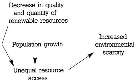 Figure 1. Resource Capture and Ecological Marginalization. 