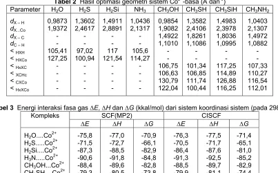 Tabel 2  Hasil optimasi geometri sistem Co2+-basa (Å dan 0) 