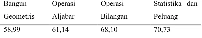 Tabel 1.1 Rata-rata Nilai UN Siswa SMP Negeri 19 Semarang 