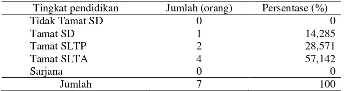 Tabel 11. Sebaran responden pengusaha kopi luwak berdasarkan tingkat                  pendidikan di Pekon Way Mengaku Kecamatan Balik Bukit             Kabupaten Lampung Barat tahun 2011 