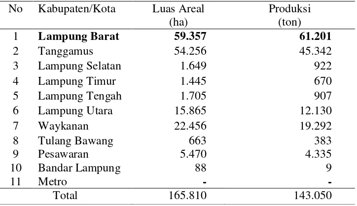 Tabel 3. Luas areal dan produksi kopi robusta per kabupaten/kota di Propinsi                Lampung tahun 2009 
