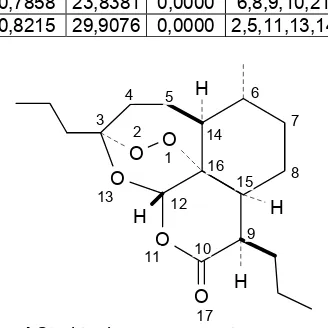 Gambar 4 Struktur baru senyawa turunan artemisinin sebagai obat antimalaria   