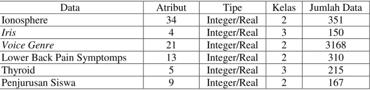 Tabel 4.1 Rincian Dataset Yang Digunakan 