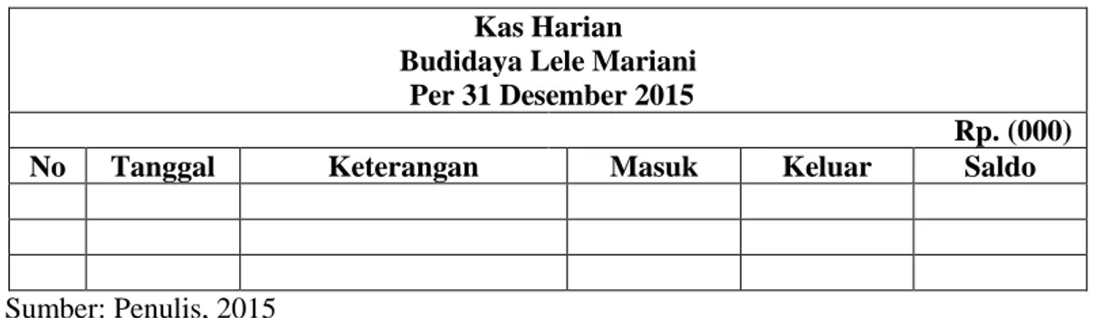 Tabel 4.1 Catatan Transaksi Harian Budidaya Lele Mariani 