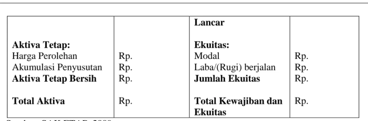 Tabel 4.7 Laporan Laba Rugi Budi Daya Lele Mariani 