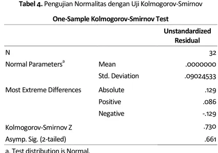 Tabel 4. Pengujian Normalitas dengan Uji Kolmogorov-Smirnov  One-Sample Kolmogorov-Smirnov Test 