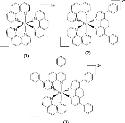 Gambar 1 Struktur kimia senyawa kompleks besi(II) yang digunakan dalam penelitian: (1) [Fe(phen)3], (2) [Fe(phen)2(dip)] dan  (3) [Fe(phen)(dip)2]   