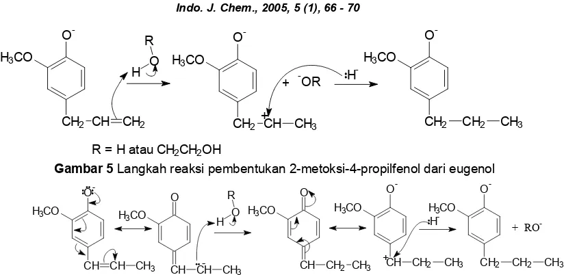 Gambar 5 Langkah reaksi pembentukan 2-metoksi-4-propilfenol dari eugenol 
