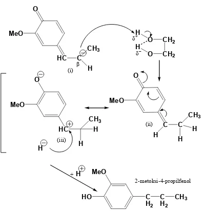 Gambar 8 Pembentukan Cβ bermuatan  negatif  pada ion cis-isoeugenolat  