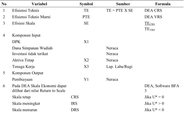 Tabel  1. V ariabel  I nput dan  O utput