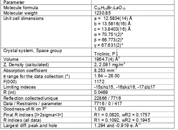 Table 1 Crystallography data of the [LaC28Parameter H36Br4O10][3Br] complex  