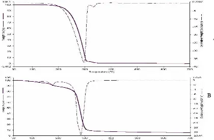 Fig. 4 A comparison between the 300 MHz [LaC1H NMR spectra of the B15C5 ligand (A) and the 28H36Br4O10][Br3] complex (B)