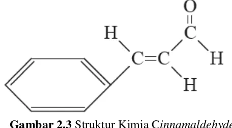 Tabel 2.5 Komposisi Kimia Cinnamomum burmanni