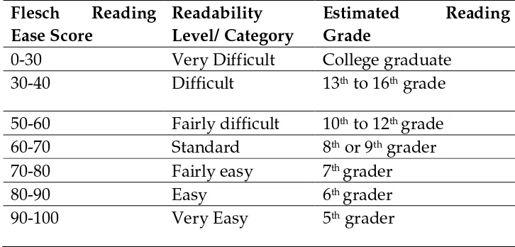 Table 1. Flesch Reading Ease Score table 
