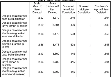 Tabel 6  Item-Total Statistics