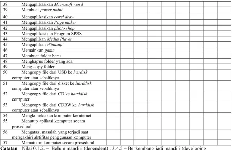 Tabel 8 : Item-Total Statistics