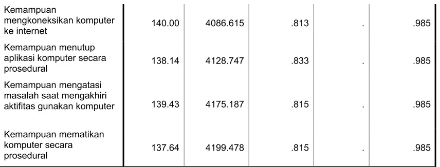 Tabel 9 Reliability Statistics