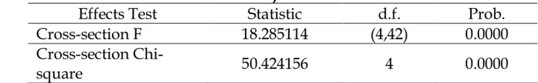 Tabel 3. Hasil Uji Likelihood Ratio