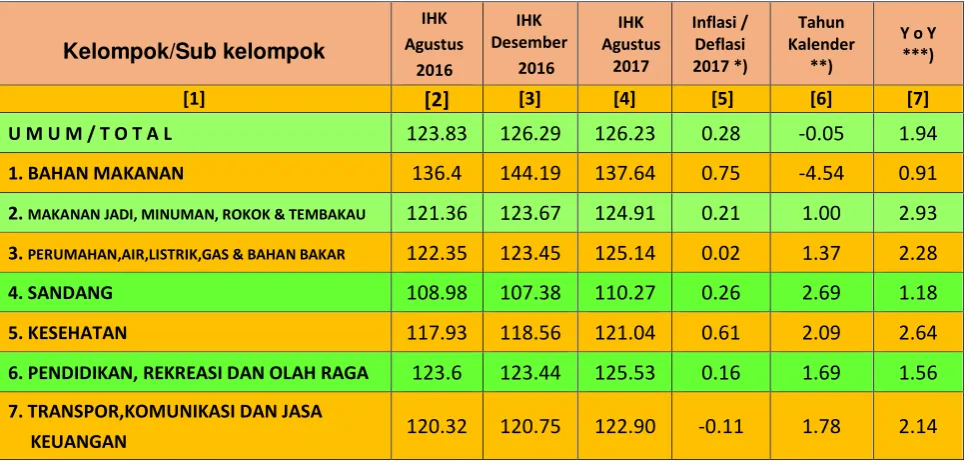 Tabel  1 