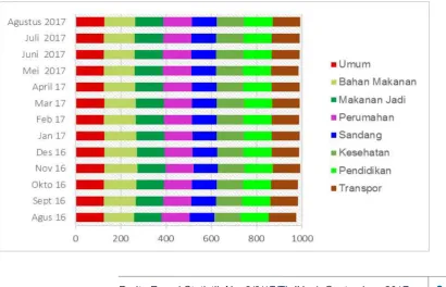 Grafik 1
