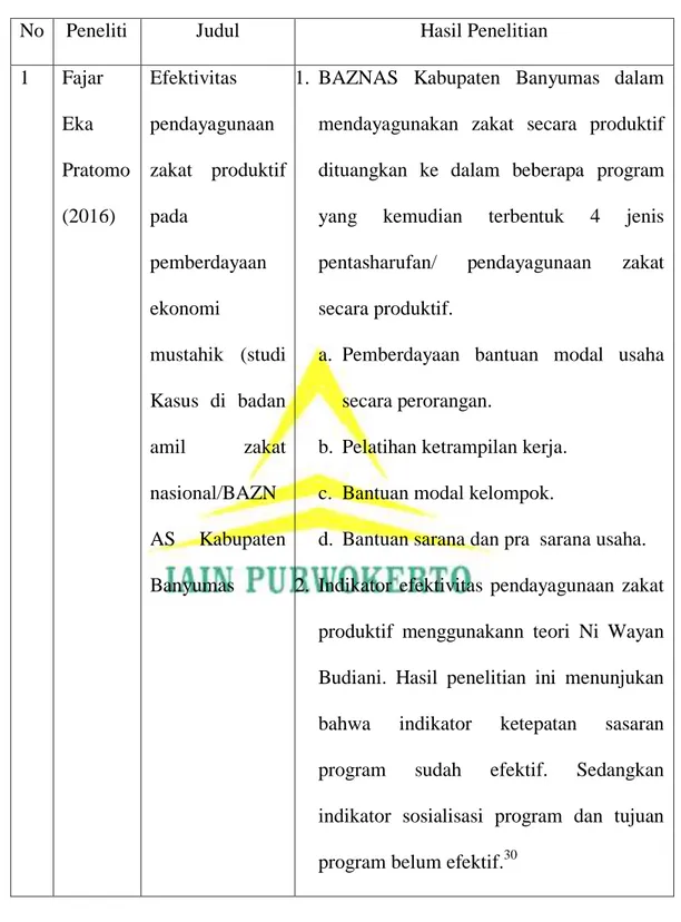 Tabel 1. Penelitian terdahulu 